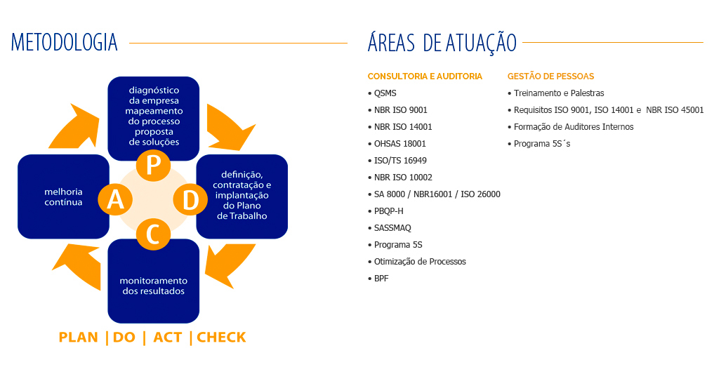 Metodos QualitaBrasil Consultoria e Gesto Porto Alegre
